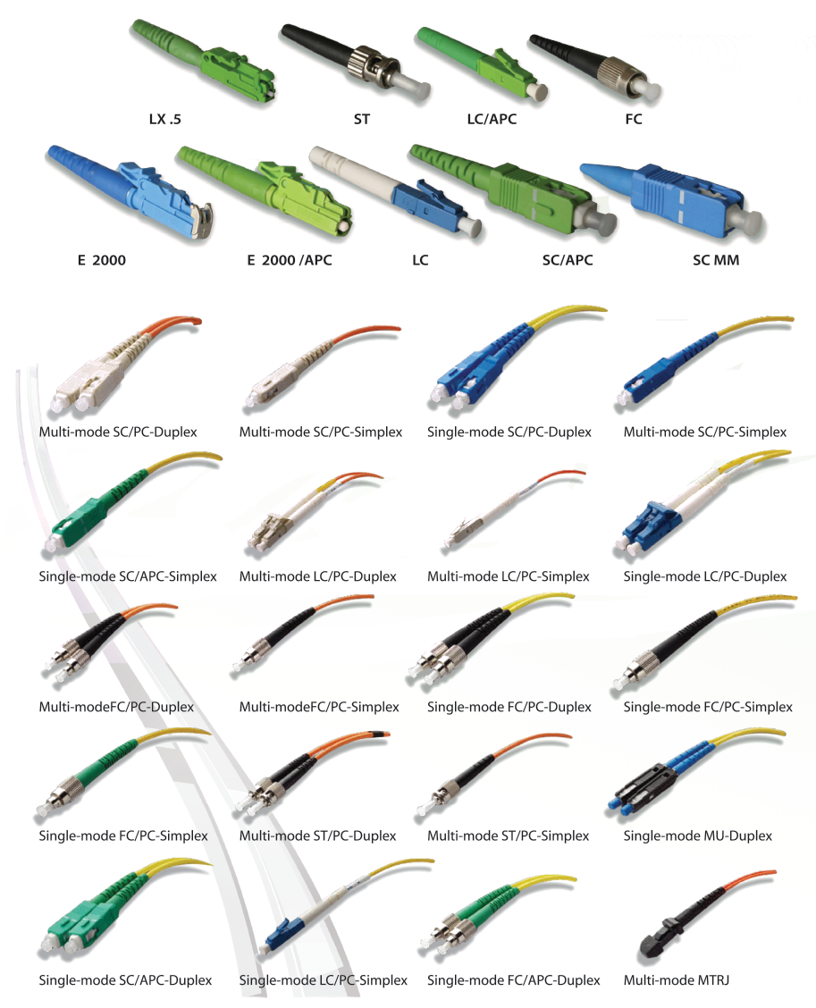 Multimode fiber connector types